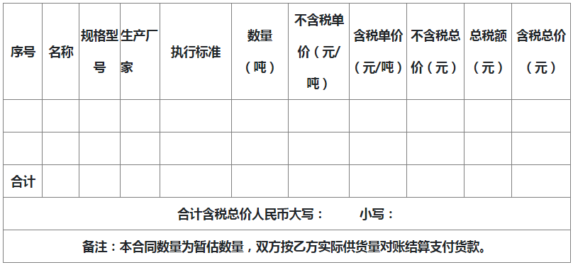 矿物掺合料及其数量、价格