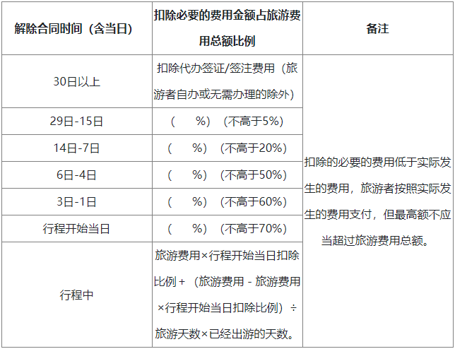 解除合同另行约定