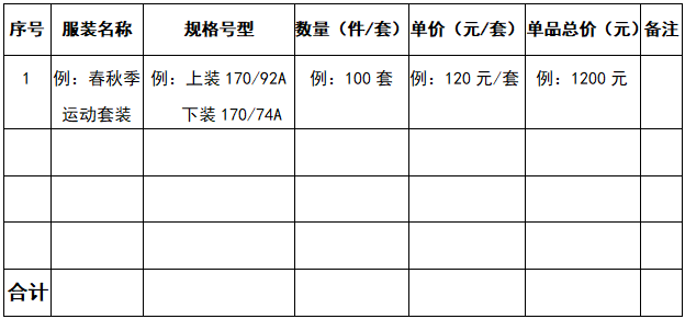 采购产品的规格、数量及货值金额